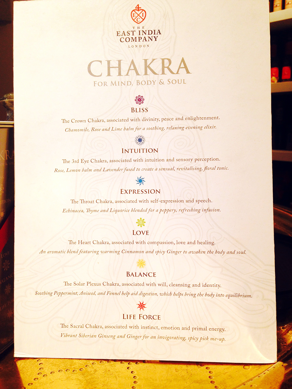 Chakra Tea Chart